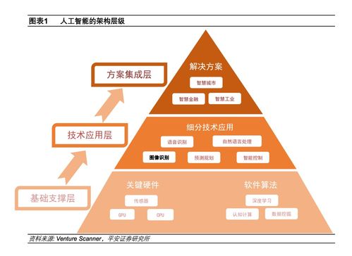 人工智能圖像識別深度解析 弱人工智能時代最重要的一個應用