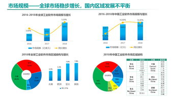 中國(guó)工業(yè)軟件發(fā)展白皮書 2019 發(fā)布 2021年市場(chǎng)規(guī)模將超2600億