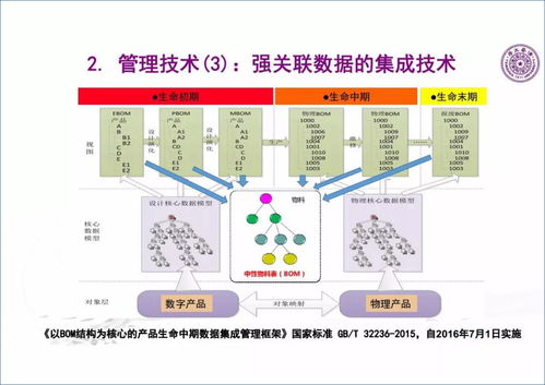 王建民 工業(yè)大數(shù)據(jù)技術(shù)與應(yīng)用
