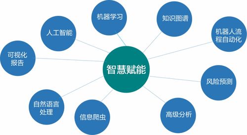 遠(yuǎn)光軟件再添人工智能拼圖 知識(shí)圖譜賦予企業(yè)智慧 大腦