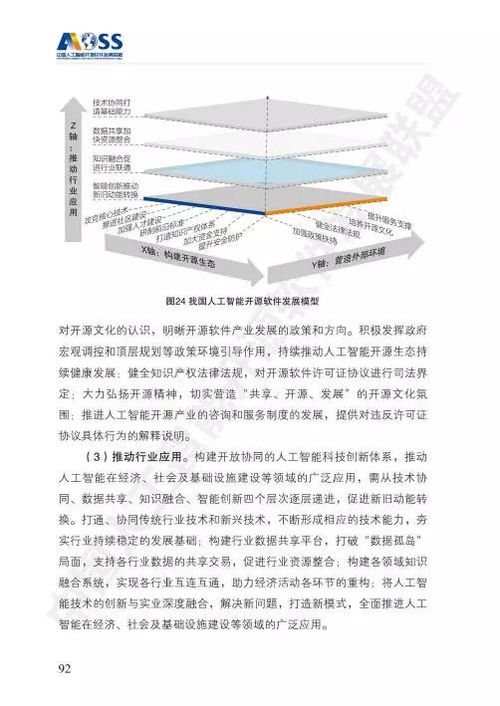 aoss 中國(guó)人工智能開源軟件發(fā)展白皮書