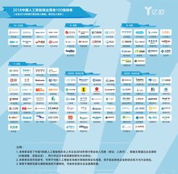 roobo名列2018中國人工智能商業(yè)落地100強榜單
