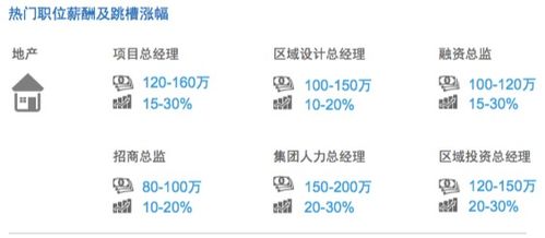 當(dāng)技術(shù)變革來襲 你的行業(yè)和薪酬還有救