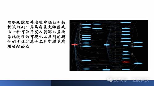 如何通過人工智能 ai 克服汽車軟件開發挑戰