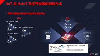 賽靈思zynq在邊緣計算 人工智能 工業物聯網等方面的新應用