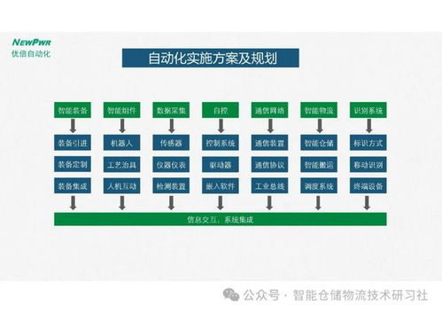 智能工廠總體規劃與實施指南