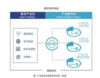 阿里云中國企業2020:人工智能大數據行業效益提升4%(可下載)